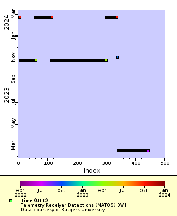 [The graph you specified. Please be patient.]